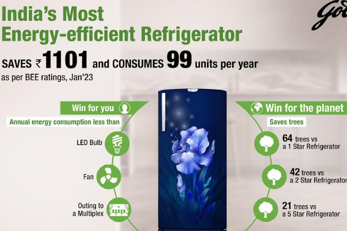 Godrej Appliances sets a new benchmark by launching 'India's most energy-efficient refrigerator- Edge Neo'