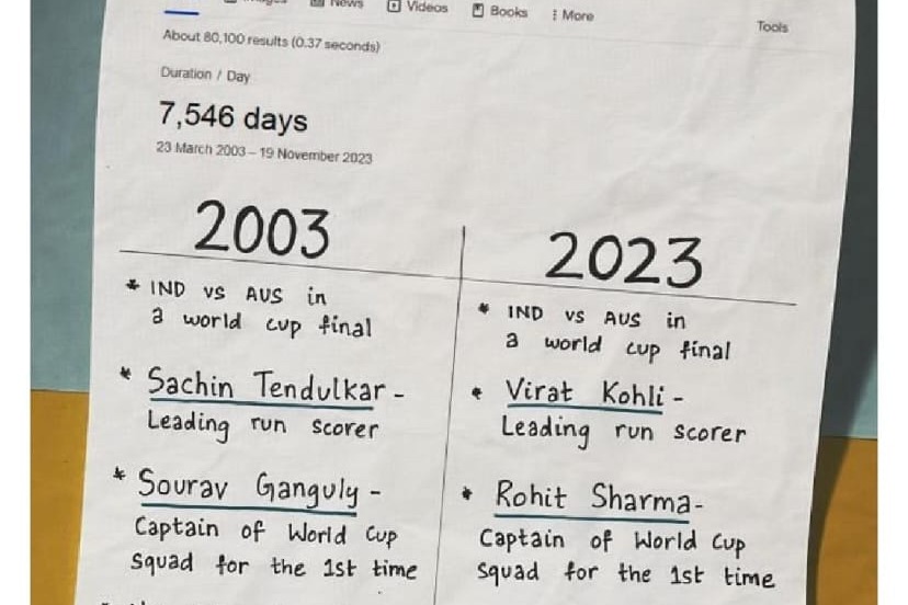 Google India shares similarities between 2003 and 2023 World Cup finals