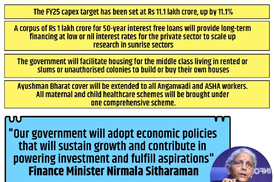 Centre announces Rs 1 lakh cr corpus with 50-yr, interest free loans for tech-savvy youth