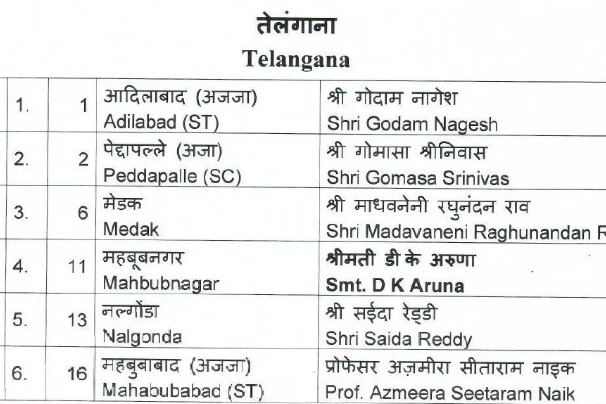 Lok Sabha 2024: BJP's Latest Candidate List Reveals Six Picks from Telangana