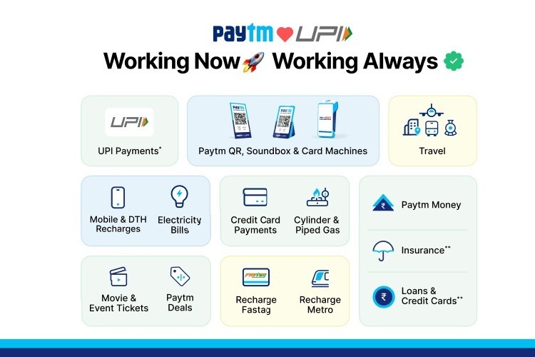 Paytm app, QR, soundbox, card machine continue to work seamlessly