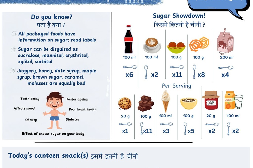 Sugar & oil boards in govt offices, schools ‘excellent step’ for healthy India: Experts