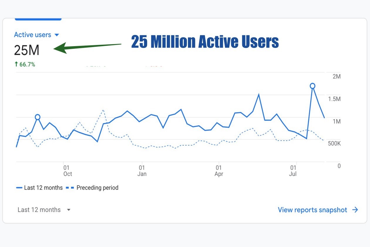 Do You Know How Popular ap7am Is?