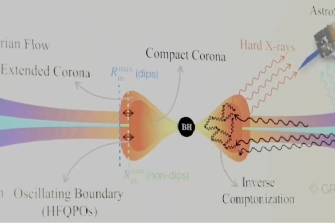 ISRO, IIT Guwahati scientists decode flickering X-ray signals from distant black hole