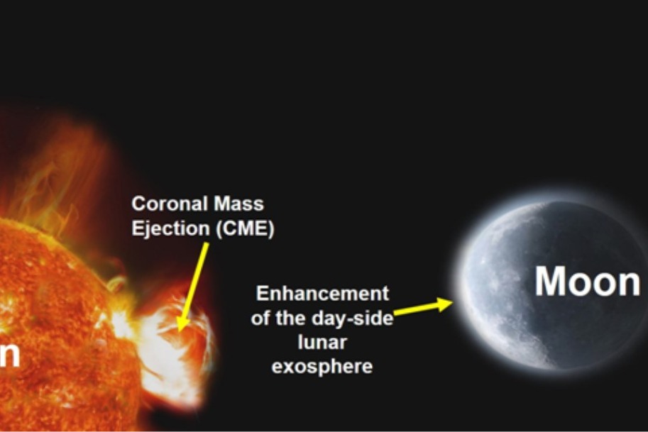 ISRO’s Chandrayaan-2 detects solar impact on Moon’s atmosphere