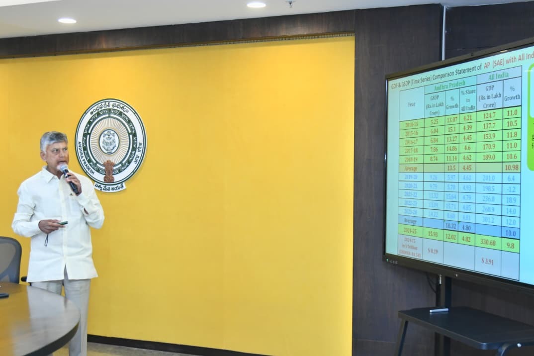 Andhra Pradesh's economic growth rate showing upward trend: CM