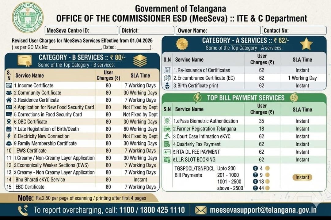 తెలంగాణలో మీ సేవ కేంద్రాల్లో ఛార్జీల పెంపు.. నేటి నుంచి అమలు