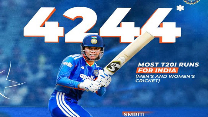 Smriti Mandhana Surpasses Rohit Sharma To Become Indias Highest Run Getter In T20Is