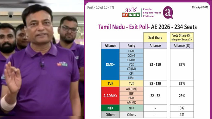 They Were Laughing At Us For Predicting Vijays Victory says Axis My India Chief