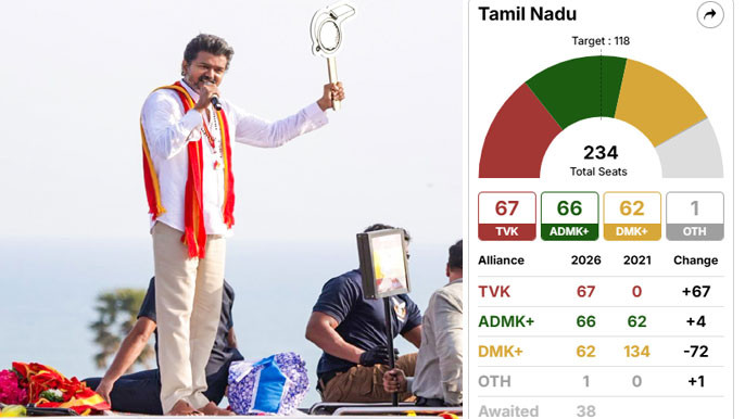 Vijay Impact Unexpected Turn in Tamil Nadu Election Results