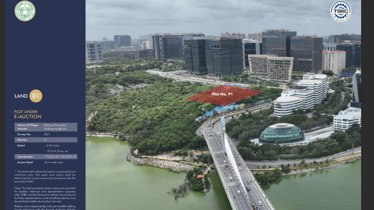 Raidurg plot fetches record Rs 264 crore per acre in TGIIC auction