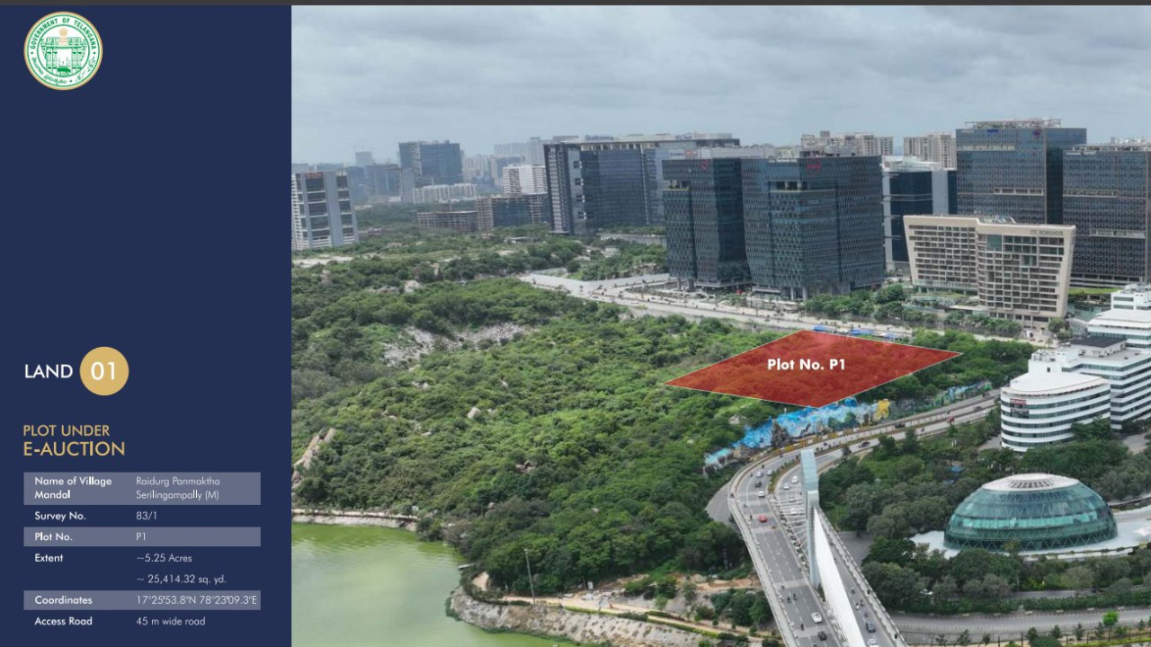 Rayadurgam Land Auction Sets All Time High Record in Hyderabad