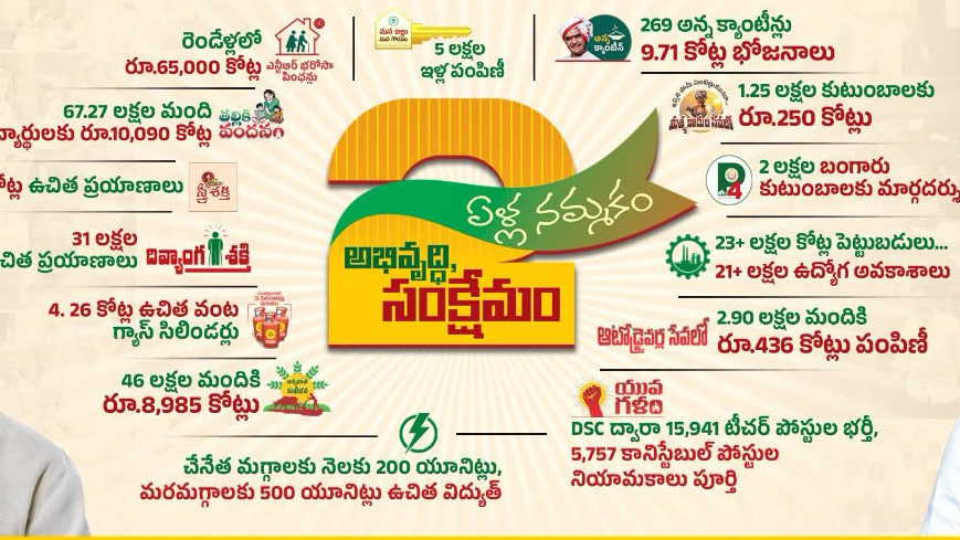 Intintiki Telugu Desam 81 lakh families reached in 29 days