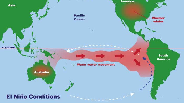 WMO warns El Nino to continue until 2027 posing major weather threat to India