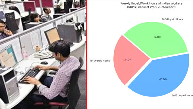 Indians top in unpaid work over 16 hours of forced labor per week shocking facts in report