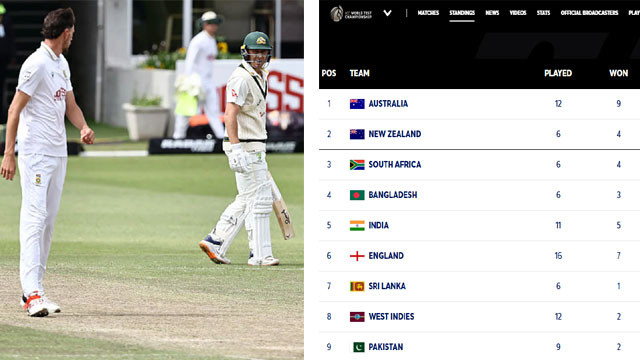 South Africa defeat Australia Team India WTC final hopes remain alive