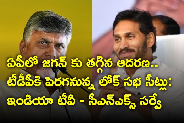 Jagan YSRCP party loosing 7 seats in AP says India TV CNX survey