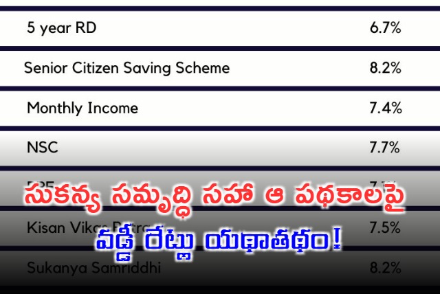 small savings schemes rates announced for July September 2024 quarter