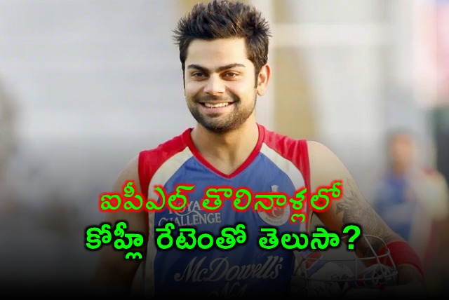Virat Kohlis Early IPL Days A Look Back