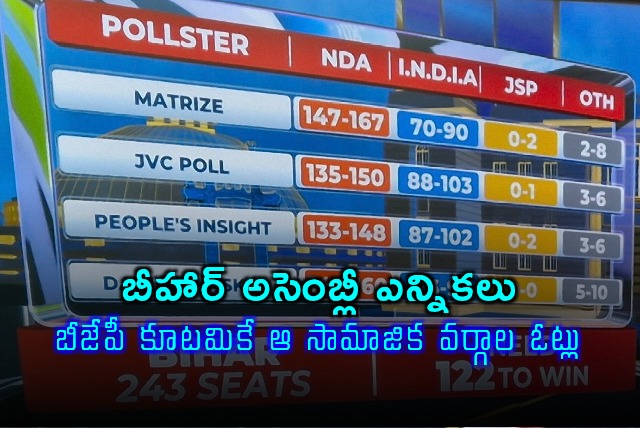 Bihar Elections NDA Alliance Receives Votes from These Communities