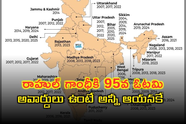 Rahul Gandhi Suffers 95th Defeat in Bihar BJP Leader Taunts