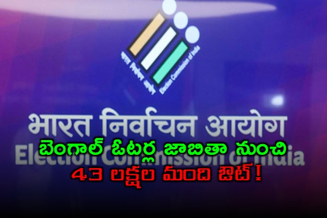 ECI to delete 43 lakh names from electoral rolls in Bengal