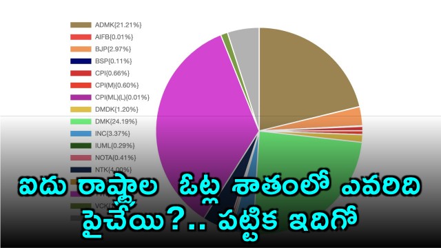 Vote Share Analysis of Five States Elections Results