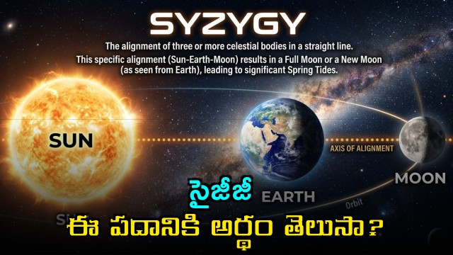 Syzygy Meaning What Does Syzygy Mean