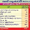 AP Student Unions and Unemployed Youth Fires Over Job Calendar