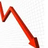 GST Income decreased in ap and telangana