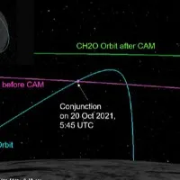 Isro saves Chandrayaan 2 from colliding with Nasas LRO