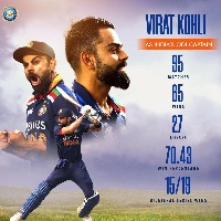 BCCI thanks Virat Kohli for his service as India ODI captain