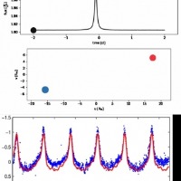 Binary star with heartbeat but no pulsation spotted