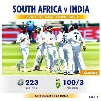 India Loses 2 Spots In Test Rankings Down To 3rd Spot