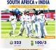 India Loses 2 Spots In Test Rankings Down To 3rd Spot