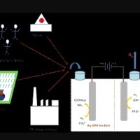 Indian scientists design electrocatalyst system for energy-efficient hydrogen production