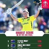 Australia Women Get 7th World Cup