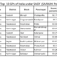 top 10 Sansad Adarsh Garmina Yojana villages are telangana villages