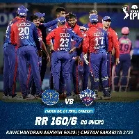161 is target for Delhi Capitals