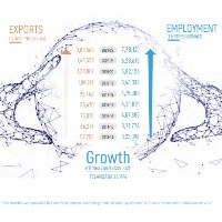 ktr tweeton telengana it growth