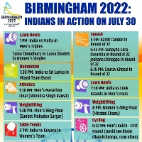 India men's hockey team to employ 'zoom out, zoom in' philosophy for success at CWG 2022