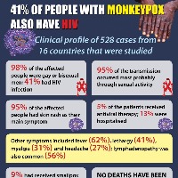 Eight-year-old in Andhra found with suspected Monkeypox symptoms