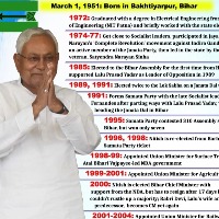 Nitish, Tejashwi to be sworn in as CM, Deputy CM on Wed afternoon