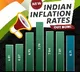 inflation declines and industrial production raises