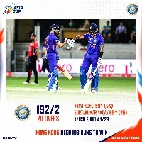 team india scores 192 runs in 20 overs against hongkong