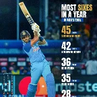 surya kumar breaks another world record in t20 cricket