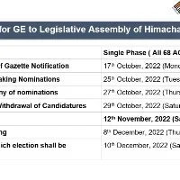 ec releases himachal pradesh assembly election schedule