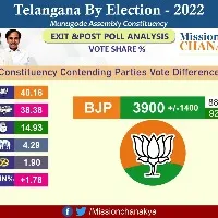 Mission Chanakya predicts komatireddy rajgopal reddy will win munugode bypoll