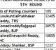trs leading ion 5th round of munugode counting