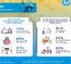Hybrid model scores high among Indian employees: HP Study